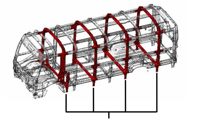 Ringed body frame