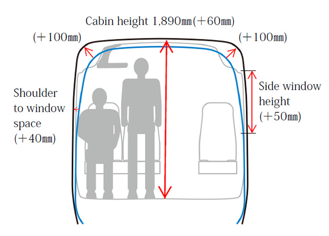 Cabin space (compared to current models)