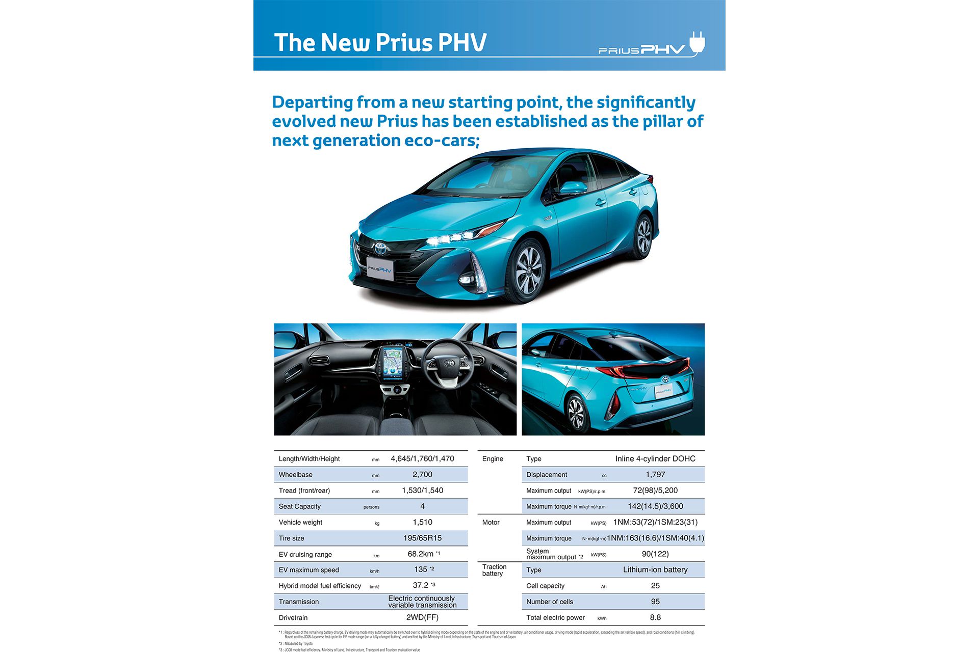 Prius PHV Panel