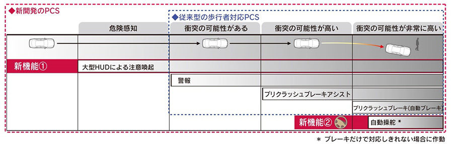 プリクラッシュセーフティ作動イメージ