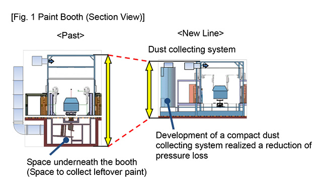 Paint Booth (Section View)