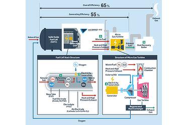 Overview of the hybrid power generation system