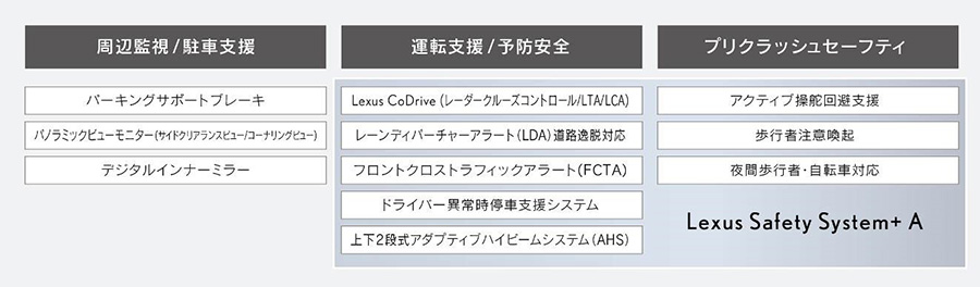 LEXUS、新型LSに搭載予定の予防安全技術を公表 | レクサス 