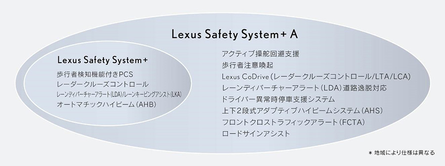 Lexus Safety System + A システム構成