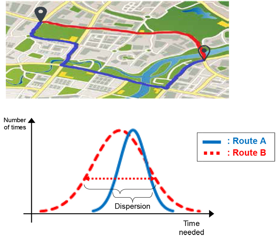 Utilizing dispersion data for driving time