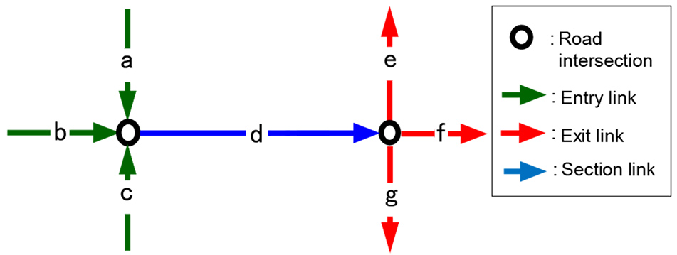 Combining entry and exit data for route sections