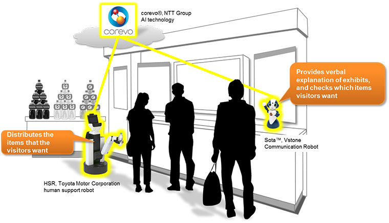 Figure 1: Artist's depiction of a service prototype at CEATEC JAPAN 2017