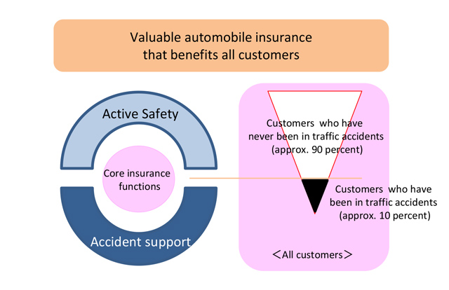Features of the insurance plan