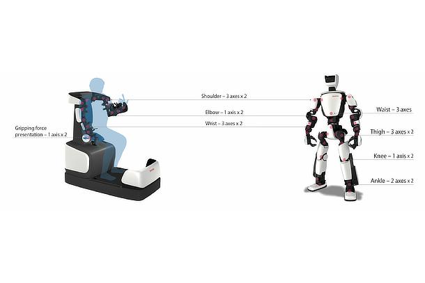 Toyota Unveils Third Generation Humanoid Robot T HR3 Toyota