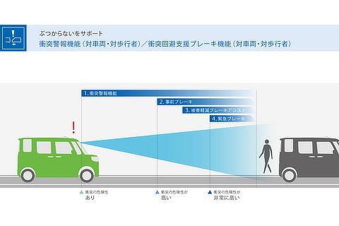 スマートアシストⅢ 衝突警報機能／衝突回避ブレーキ機能（対車両、対歩行者）