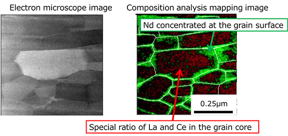 Electron microscope image and composition analysis mapping image