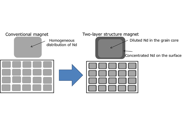 Two-layered high-performance grain surface