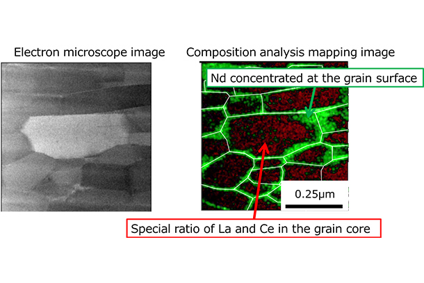 Electron microscope image and composition analysis mapping image