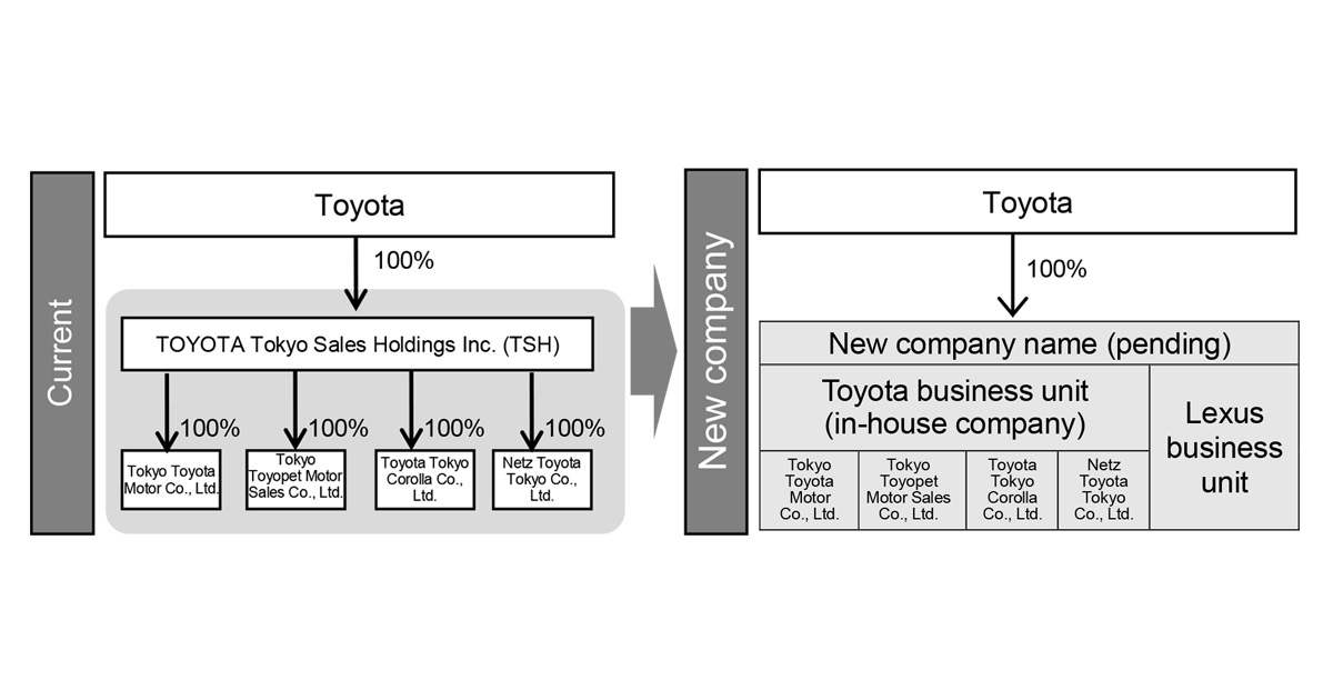 Toyota business plan pdf image