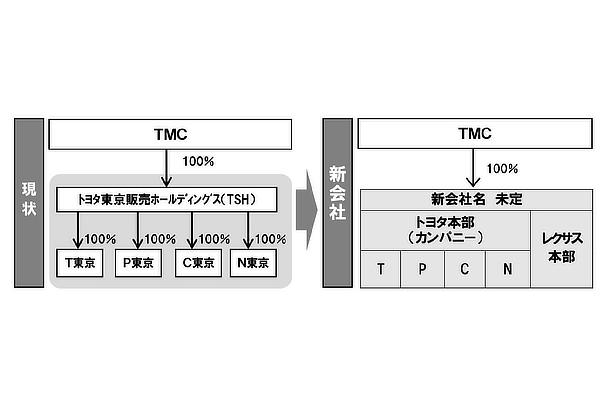 融合前後の組織イメージ