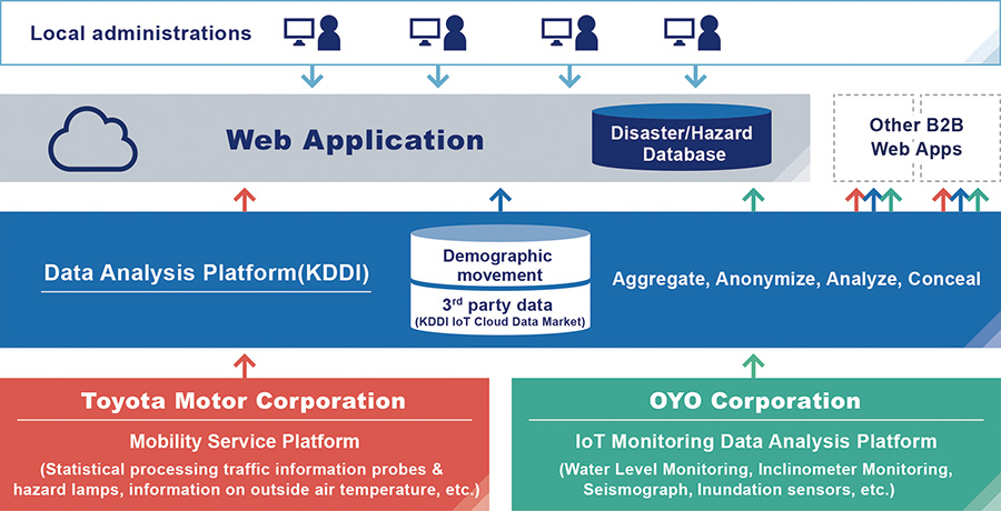 Outline of the Information Support System for the Government and Local Administrations as a Measure against Disasters