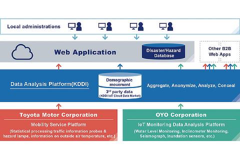Outline of the Information Support System for the Government and Local Administrations as a Measure against Disasters