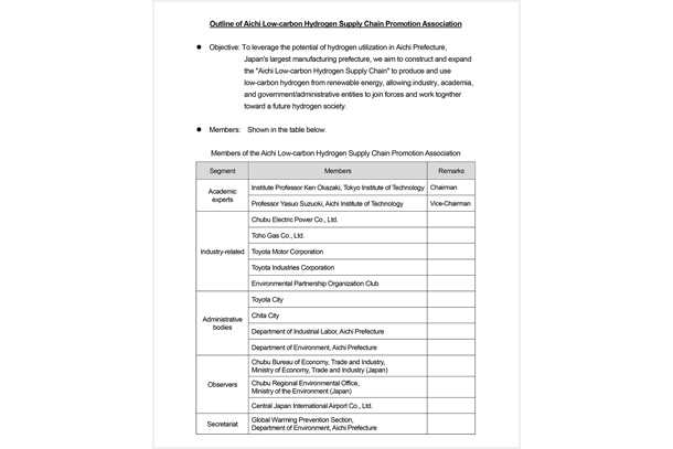 Outline of Aichi Low-carbon Hydrogen Supply Chain Promotion Association