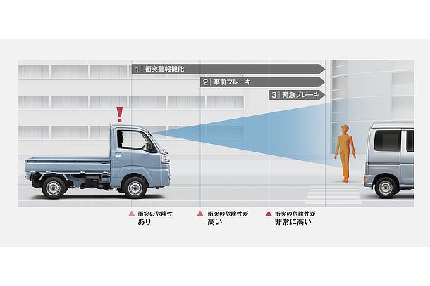 TOYOTA、ピクシス トラックを一部改良 | トヨタ | グローバル