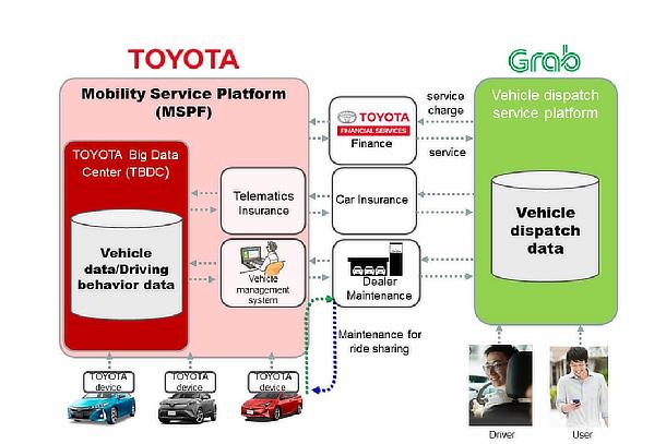 Business scheme
