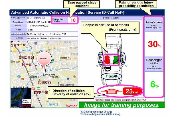 D-Call Net (Training Scenes)