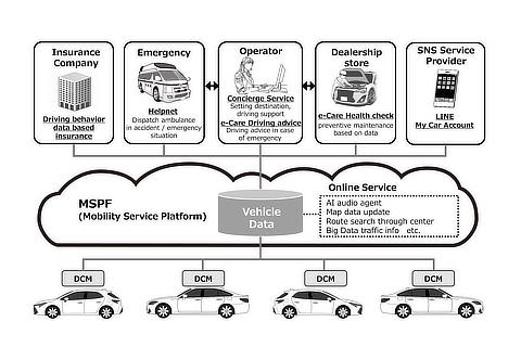 Connected car service using MSPF