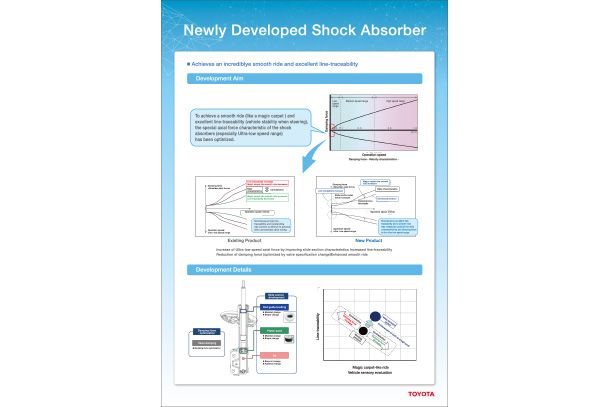 Newly Developed Shock Absorber