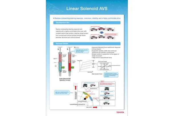 Linear Solenoid AVS