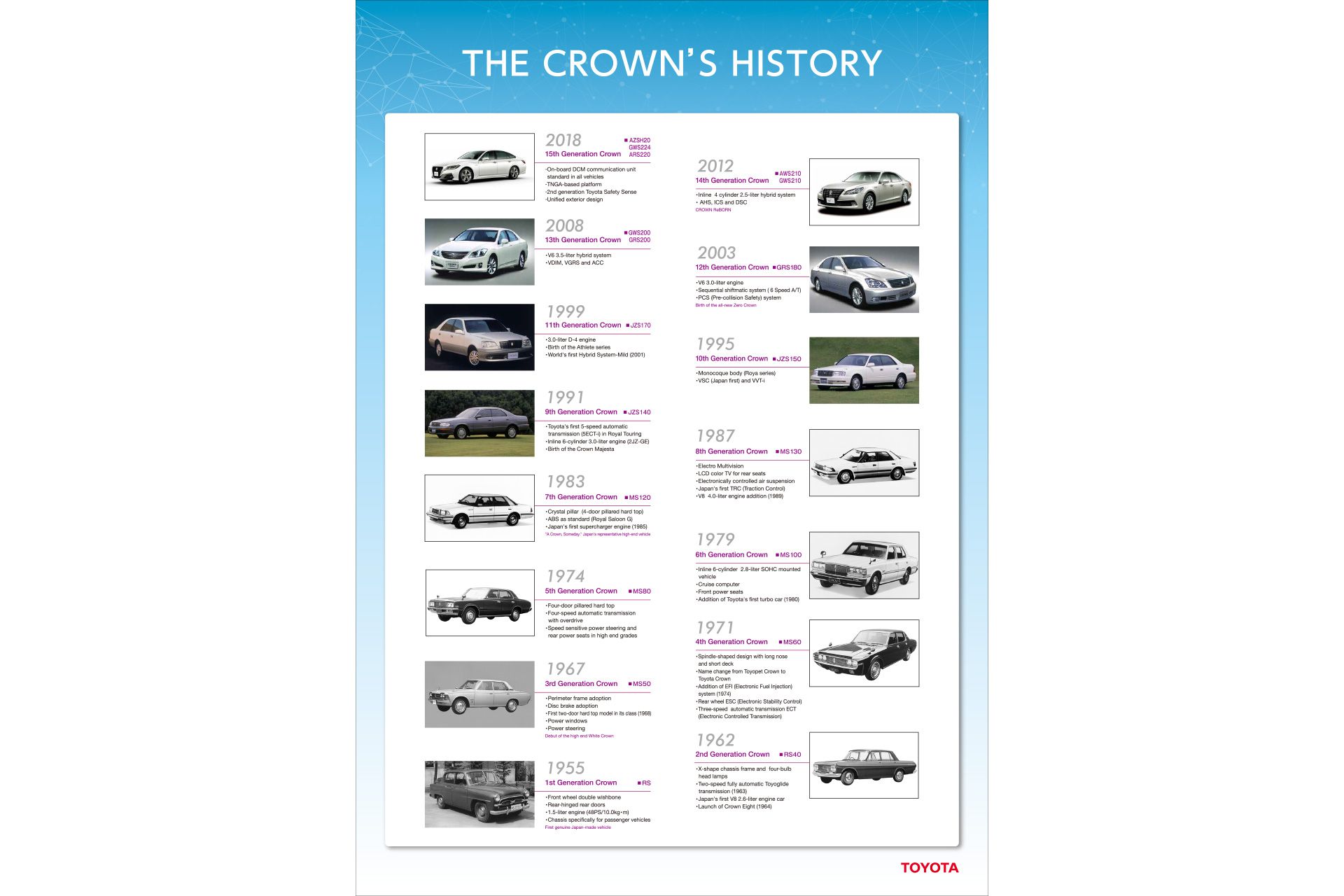 THE CROWN'S HISTORY