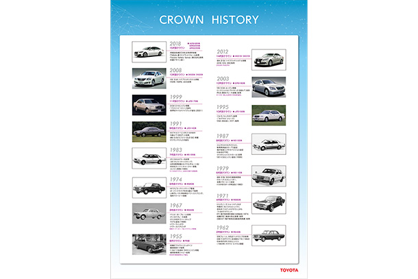 CROWN HISTORY