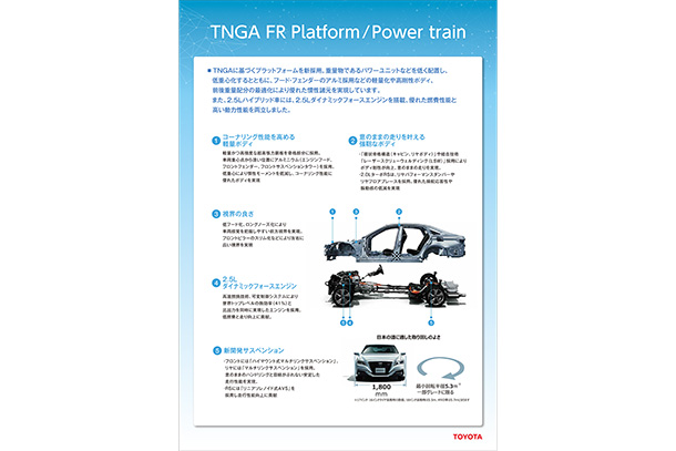 TNGA FR Platform / Power train