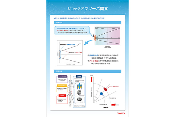 ショックアブソーバ開発