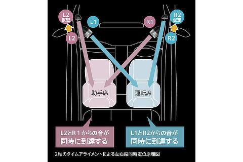 左右席同時定位原理図