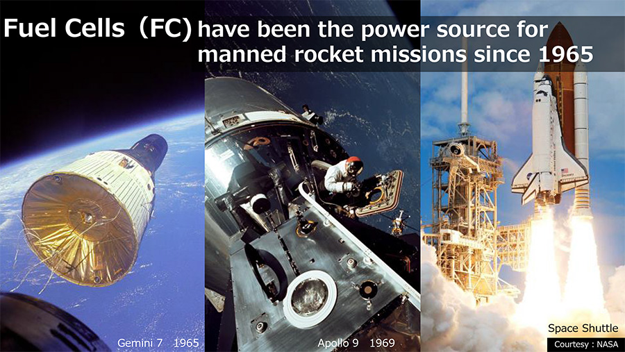 Fuel Cells (FC) have been the power source for manned rocket missions since 1965