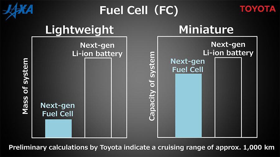 Fuel Cell (FC)
