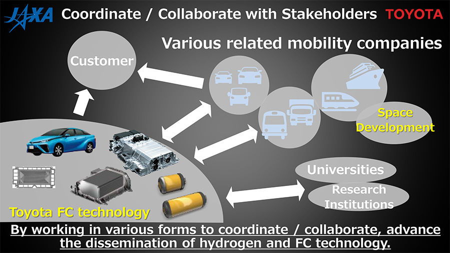 Coordinate / Collaborate with Stakeholders
