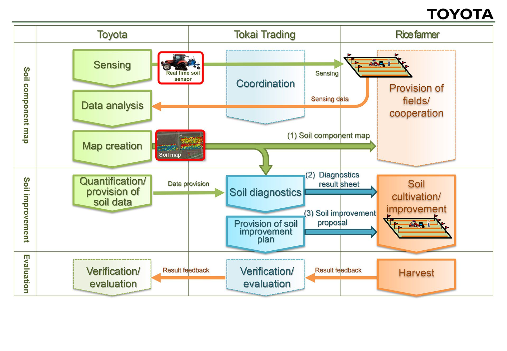 Supplemental materials: Practical outline of this service