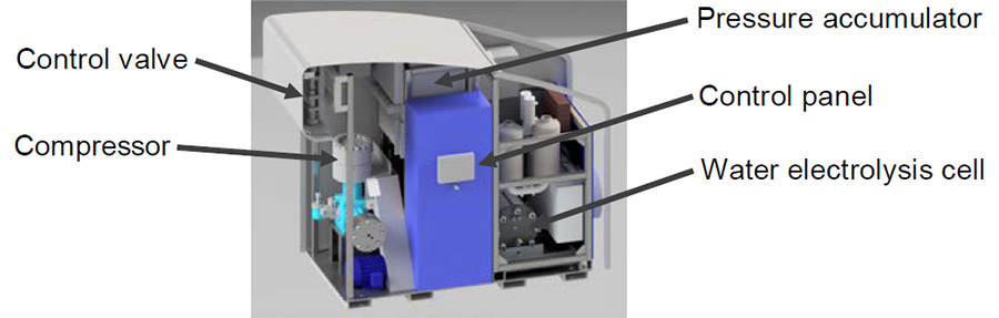 Internal structure