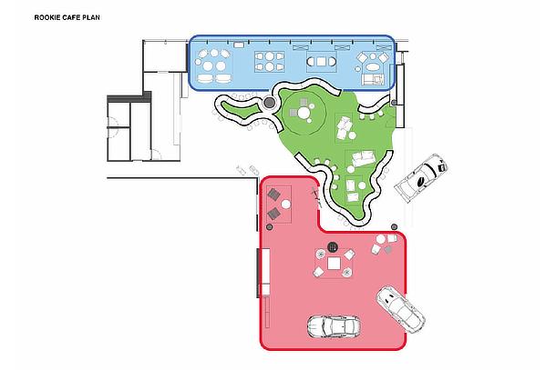 layout