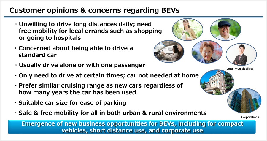 Customer opinions & concerns regarding BEVs