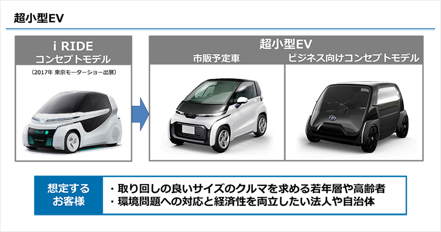 1 Evを普及させるために コーポレート グローバルニュースルーム トヨタ自動車株式会社 公式企業サイト