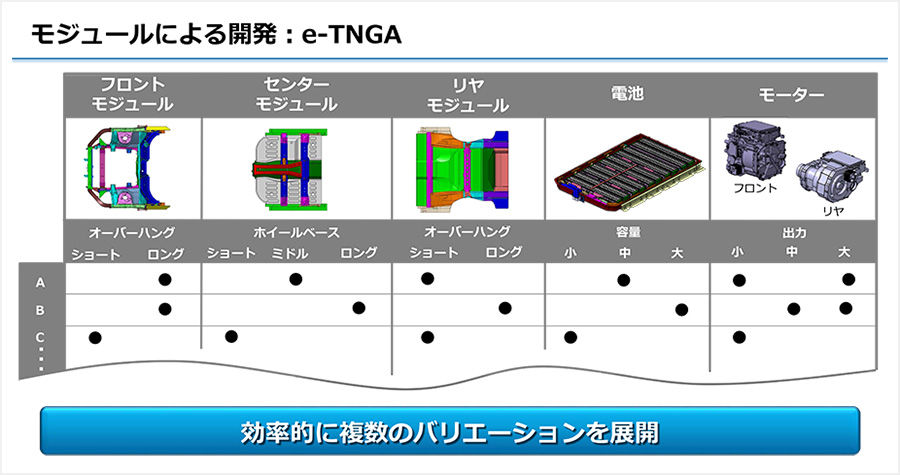 モジュールによる開発 ： e-TNGA