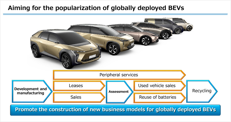 Aiming for the popularization of globally deployed BEVs