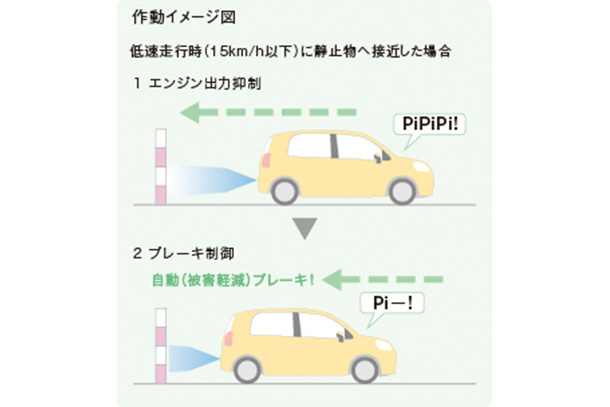 Toyota ポルテならびにスペイドを一部改良し 安全装備を充実 トヨタ グローバルニュースルーム トヨタ自動車株式会社 公式企業サイト