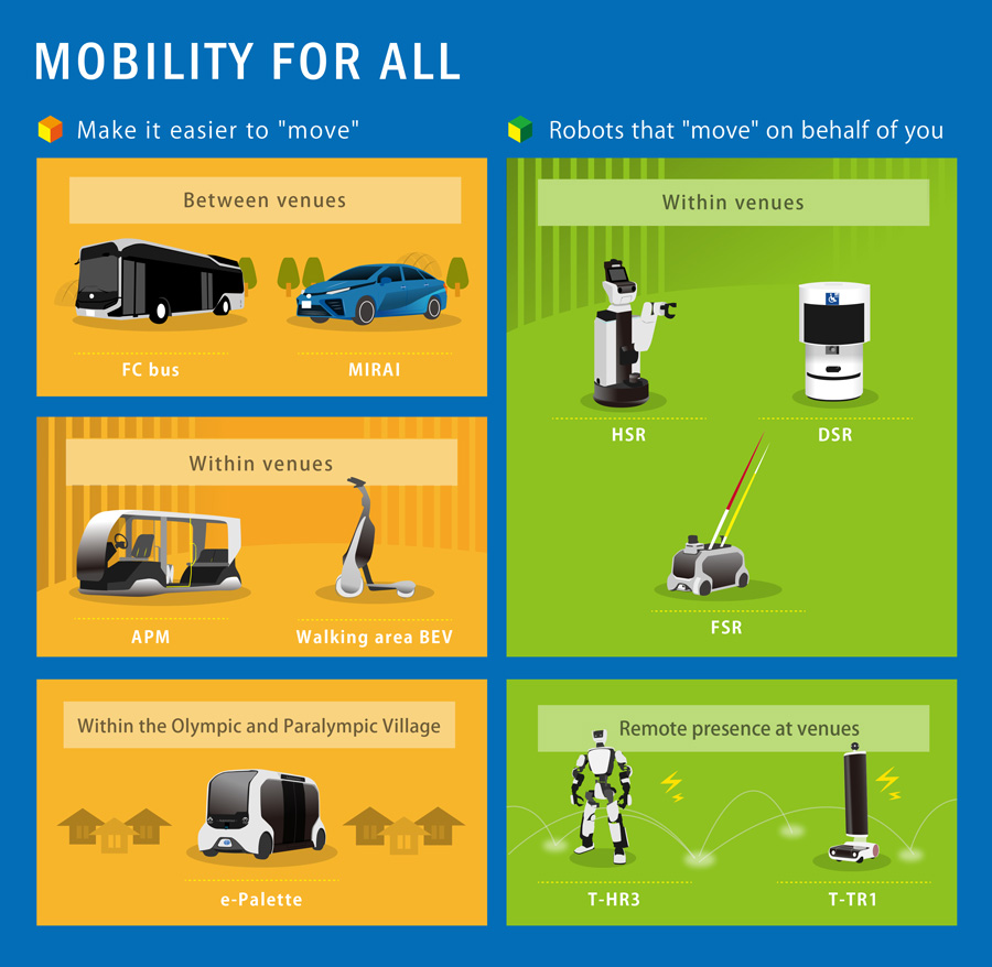 Infographic (Mobility for All)
