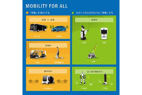 インフォグラフィック（Mobility for All）