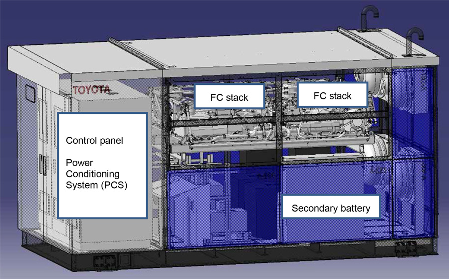 System Structure of FC Generator