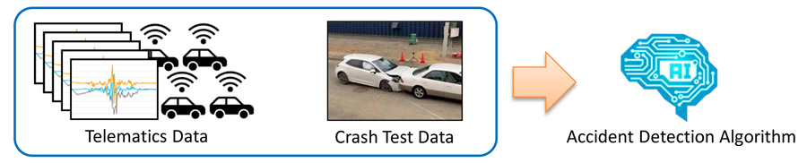Accident Detection Using AI