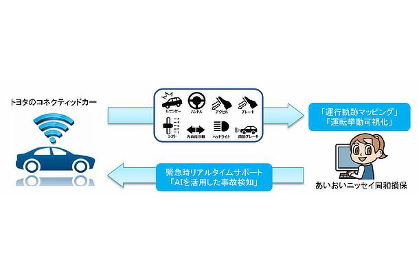 サービス提供のイメージ