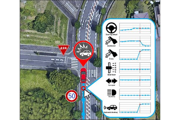 Visualization of Driving Behavior